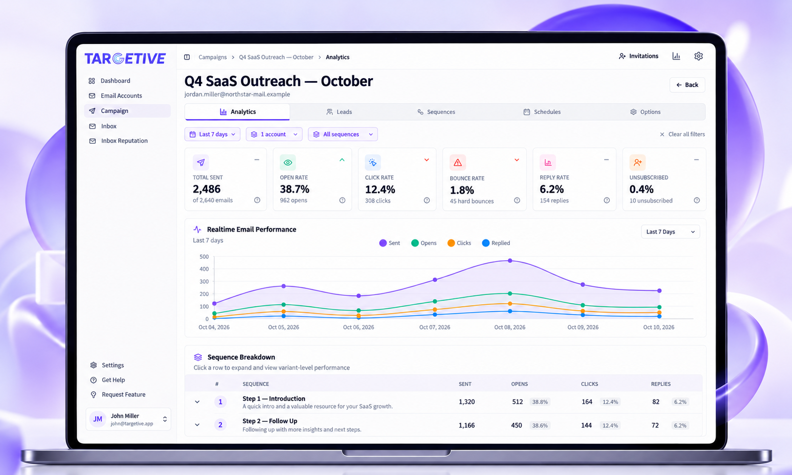 Targetive campaign analytics for Q4 SaaS Outreach with sent, open rate, click rate, bounce rate, a seven-day performance chart, and sequence breakdown.