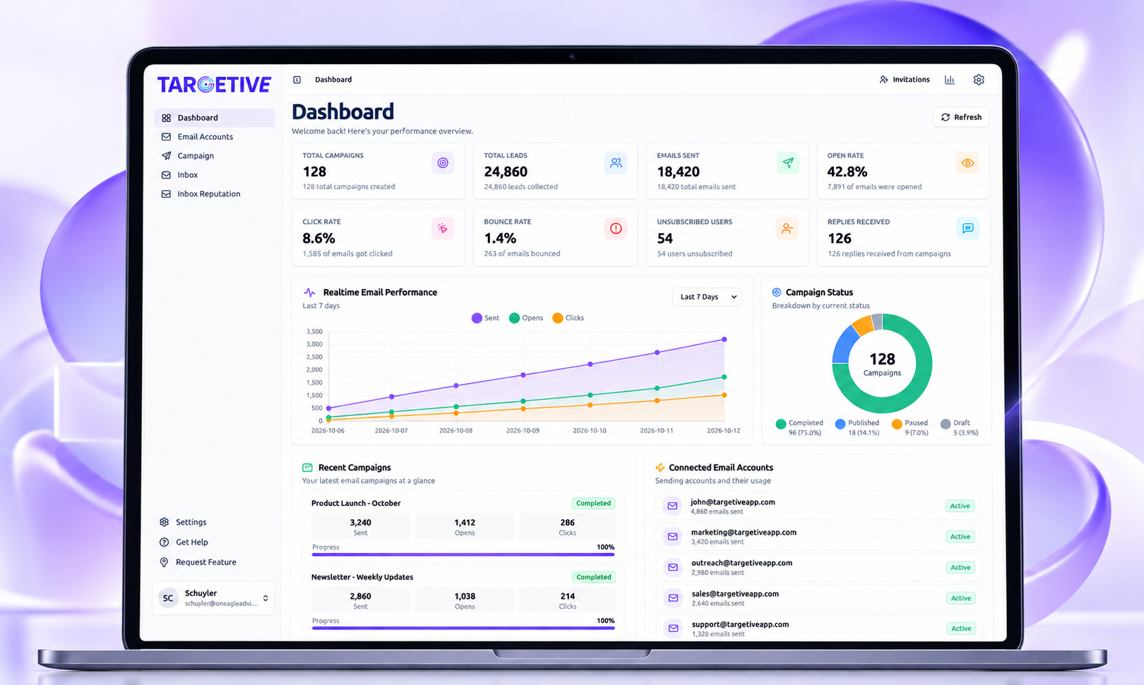 Targetive dashboard showing campaign volume, open rate, realtime email performance, and connected sending accounts on a laptop.