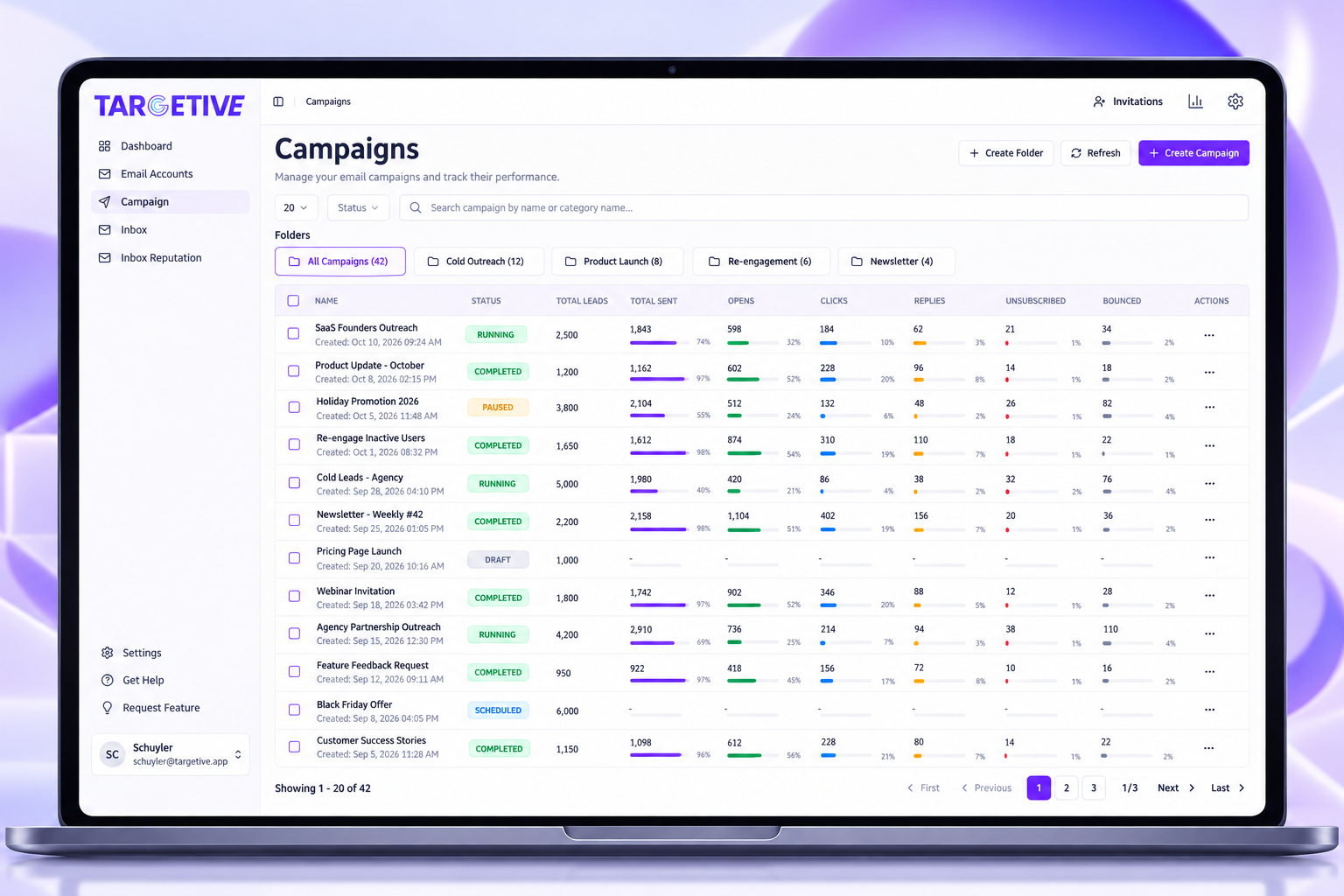 Targetive campaigns table with folders, running and completed outreach campaigns, and per-campaign open, click, and reply metrics.