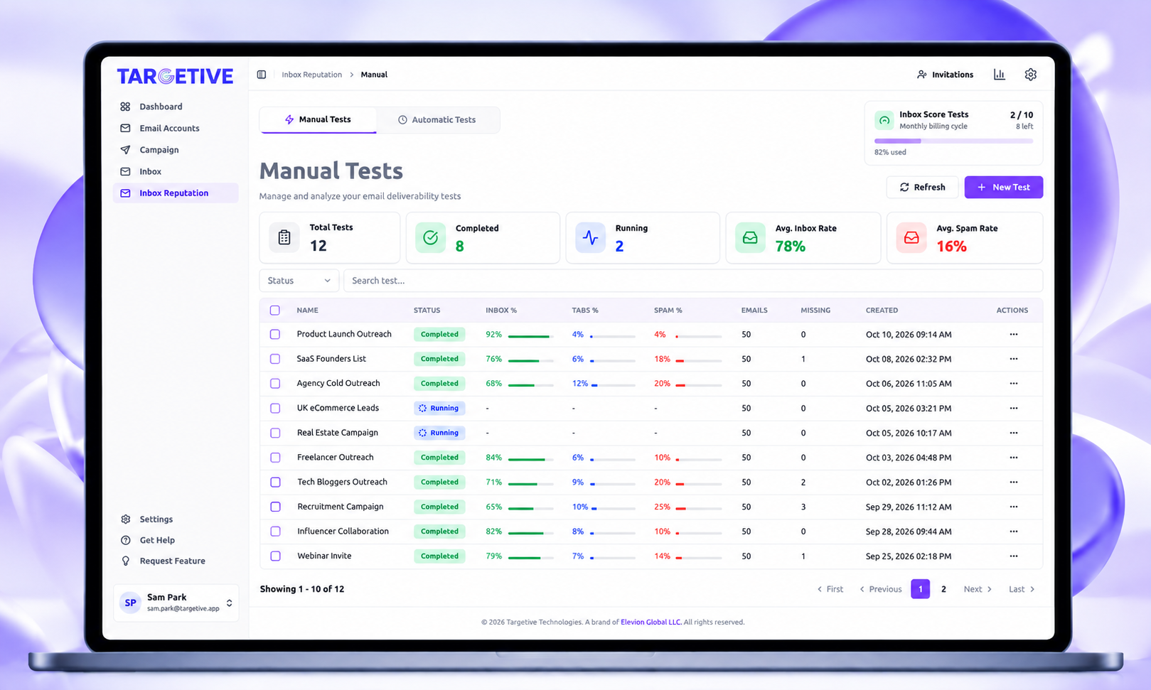 Targetive Manual Tests dashboard listing deliverability tests with inbox rate, spam rate, and completion status.